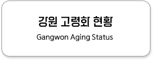 강원고령화 현황